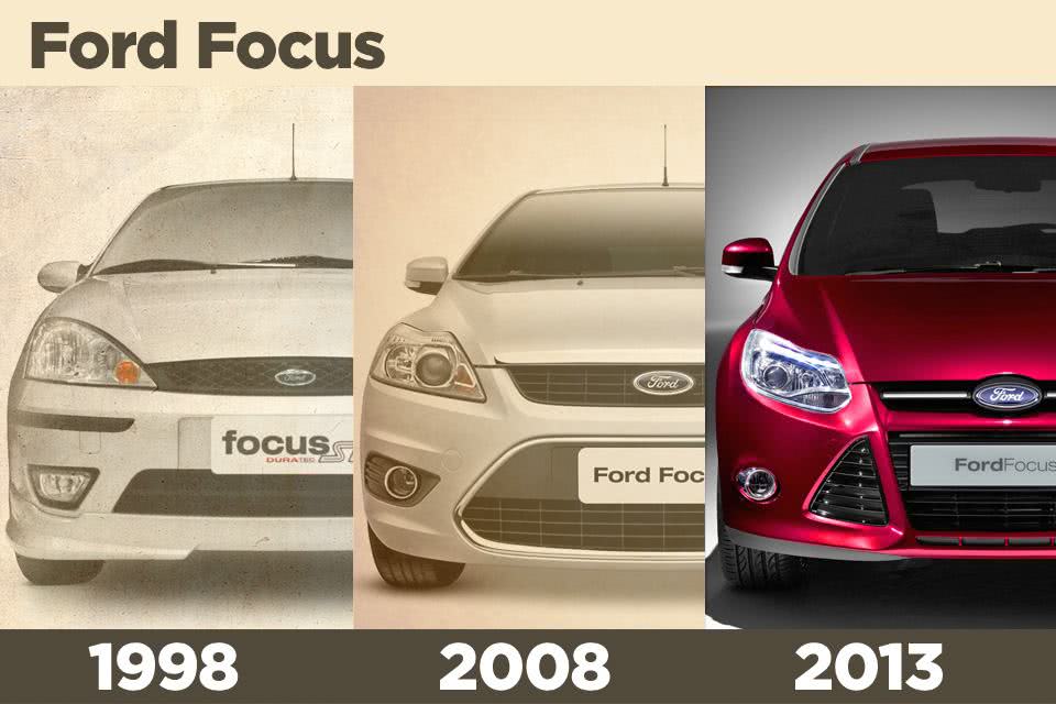 inf valor do seguro ford focus